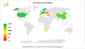 Scope Ratings (2022 Nov)